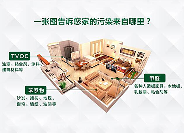 “0甲醛家具”檢測甲醛超標，除甲醛選擇正確的方式